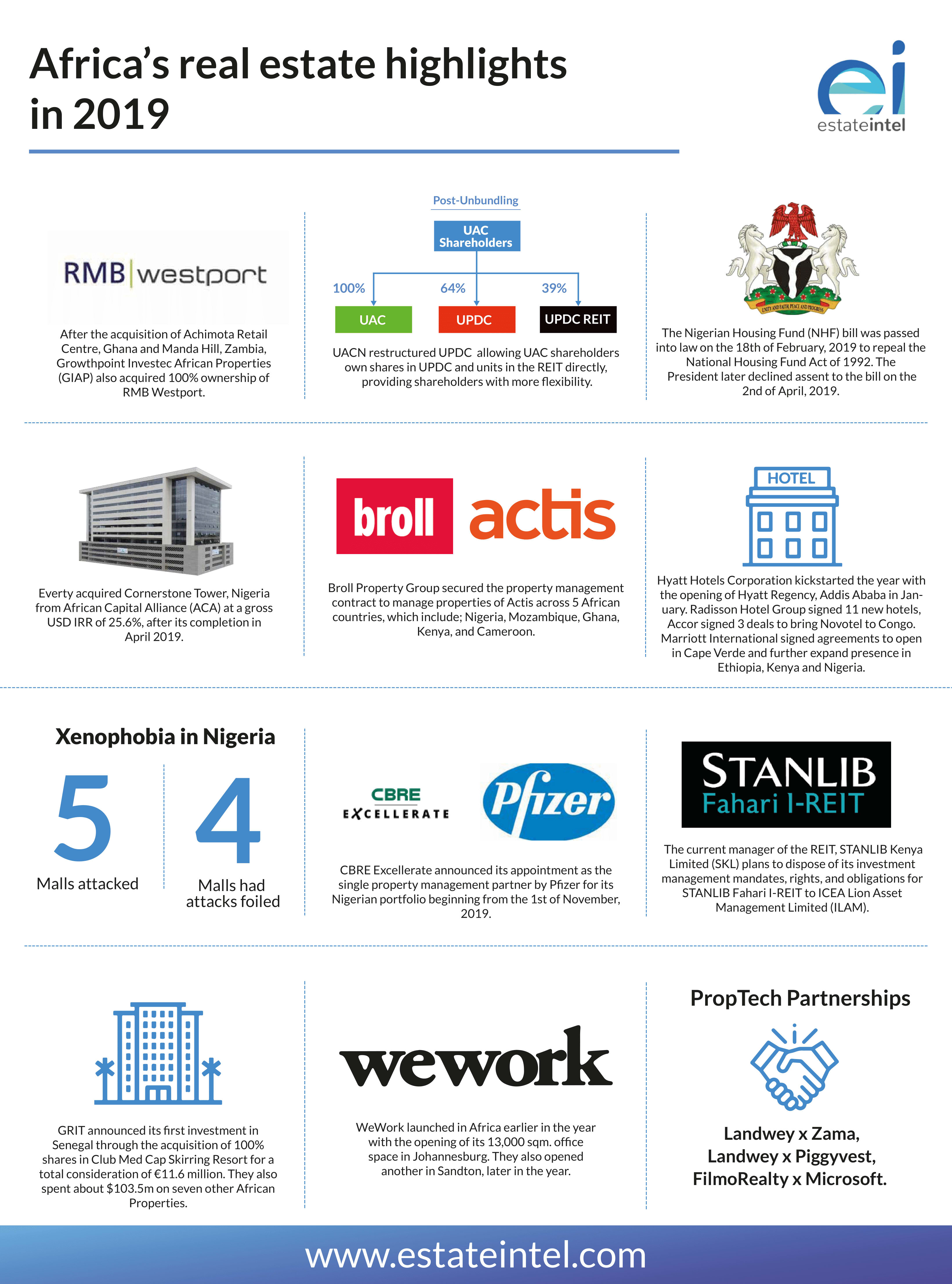Africa's real estate highlights in 2019