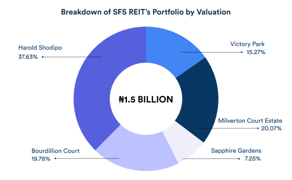 Earnings Report Overview - SFS Real Estate Investment Trust Q1:2023 ...