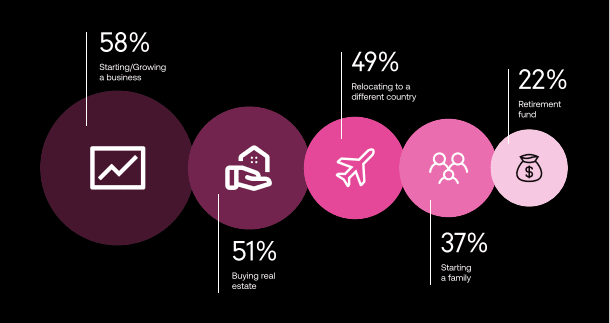 The PiggyVest Savings Report. Source: PiggyVest