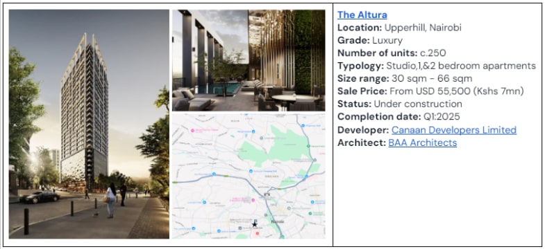 The Altura, Upperhill, Nairobi, Kenya