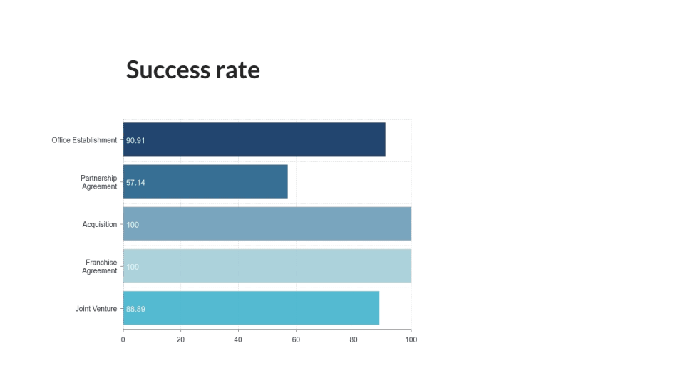 How to build the ideal panAfrican Real Estate Service business Real