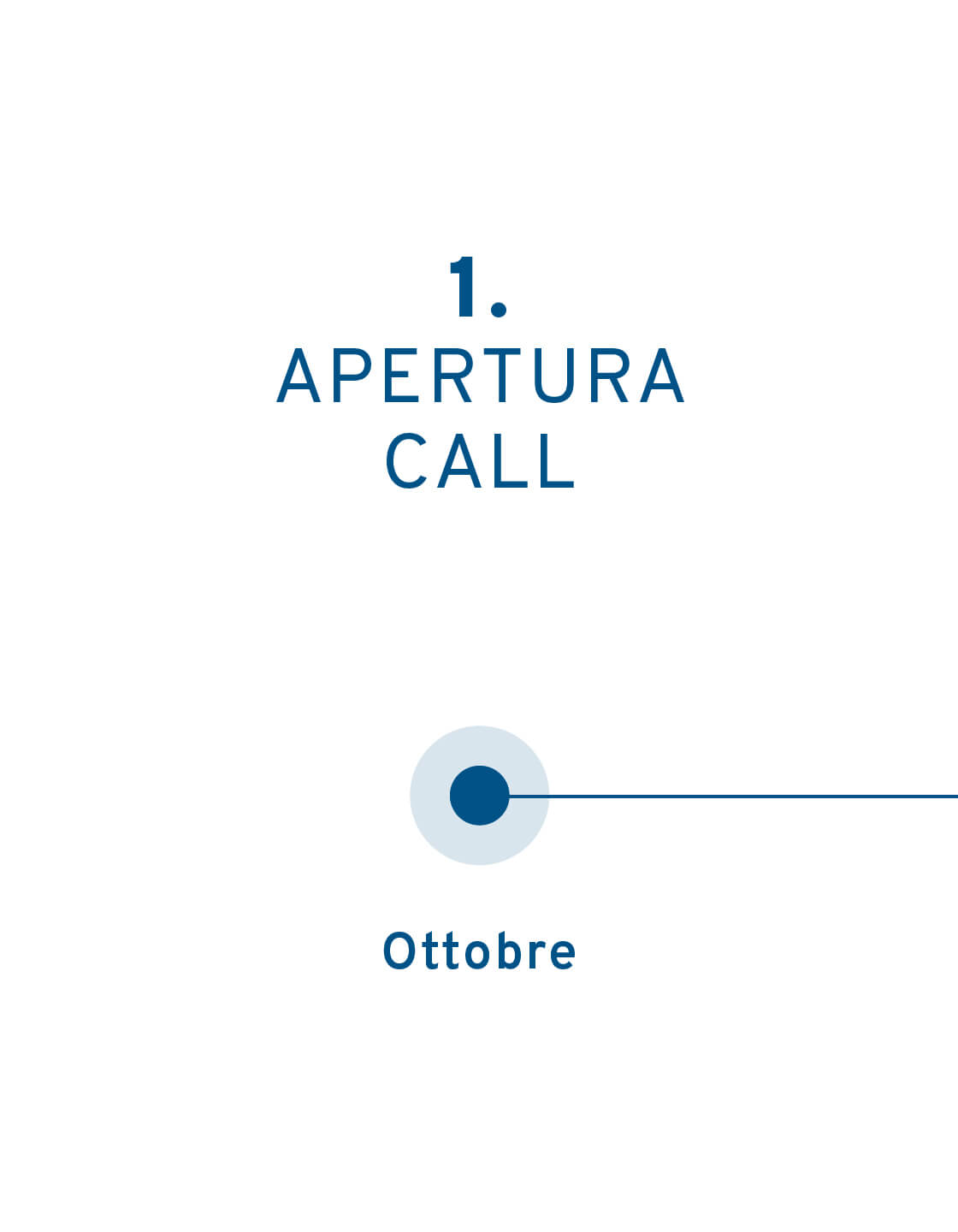 1 timeline mobile ita