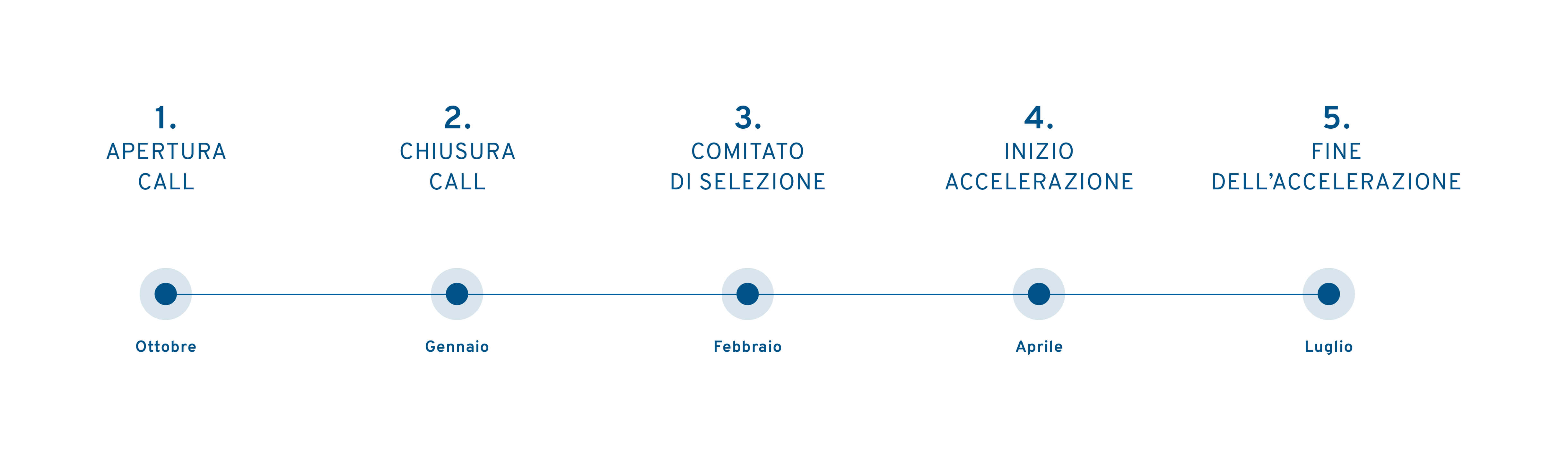 Timeline desktop aggiornatamarzo ita