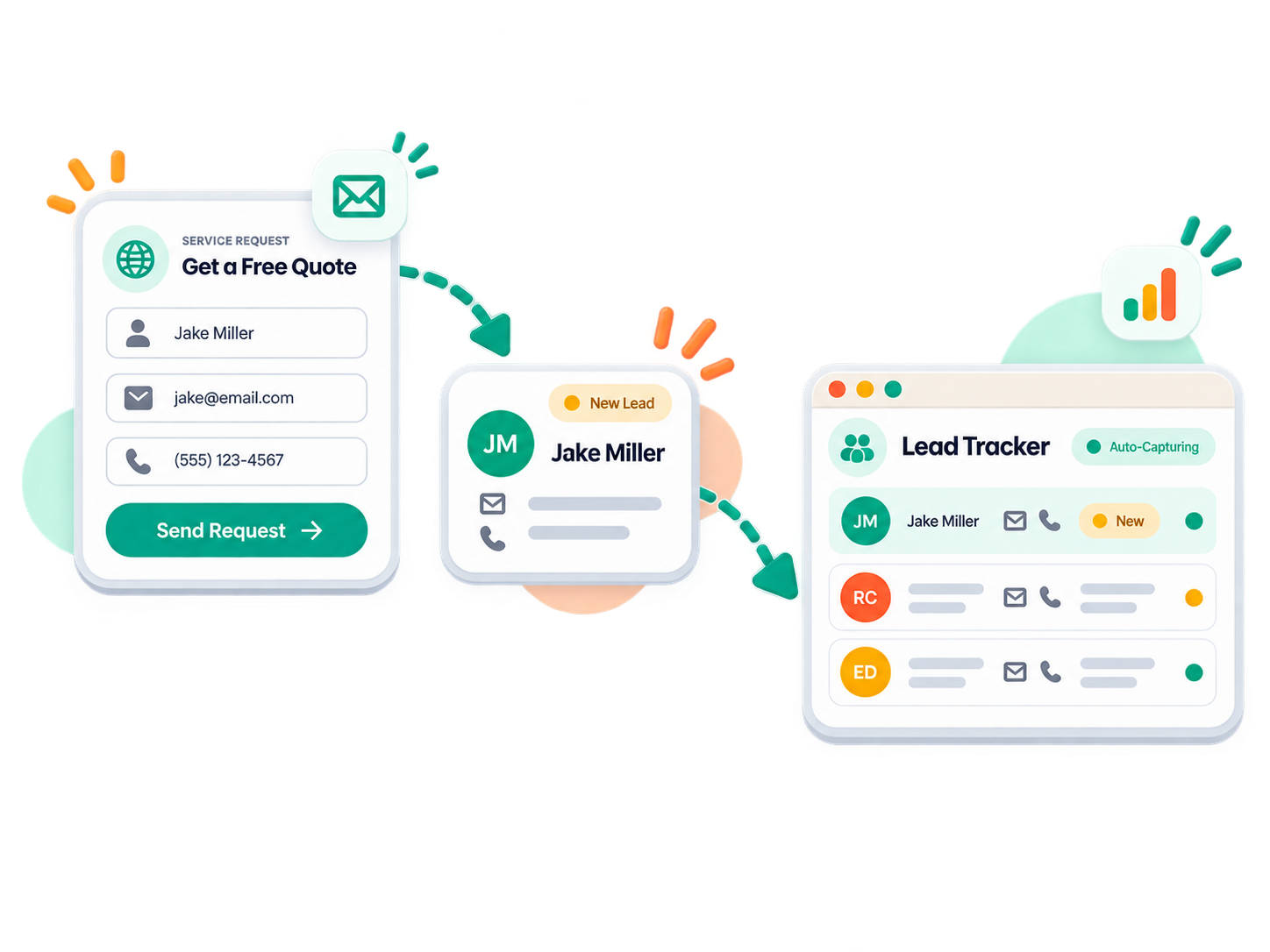 Customer submitting a service request that is automatically added to Formoola Works