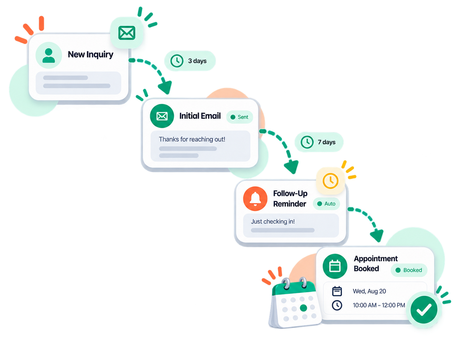 Formoola Works automatically handling the follow-up sequence