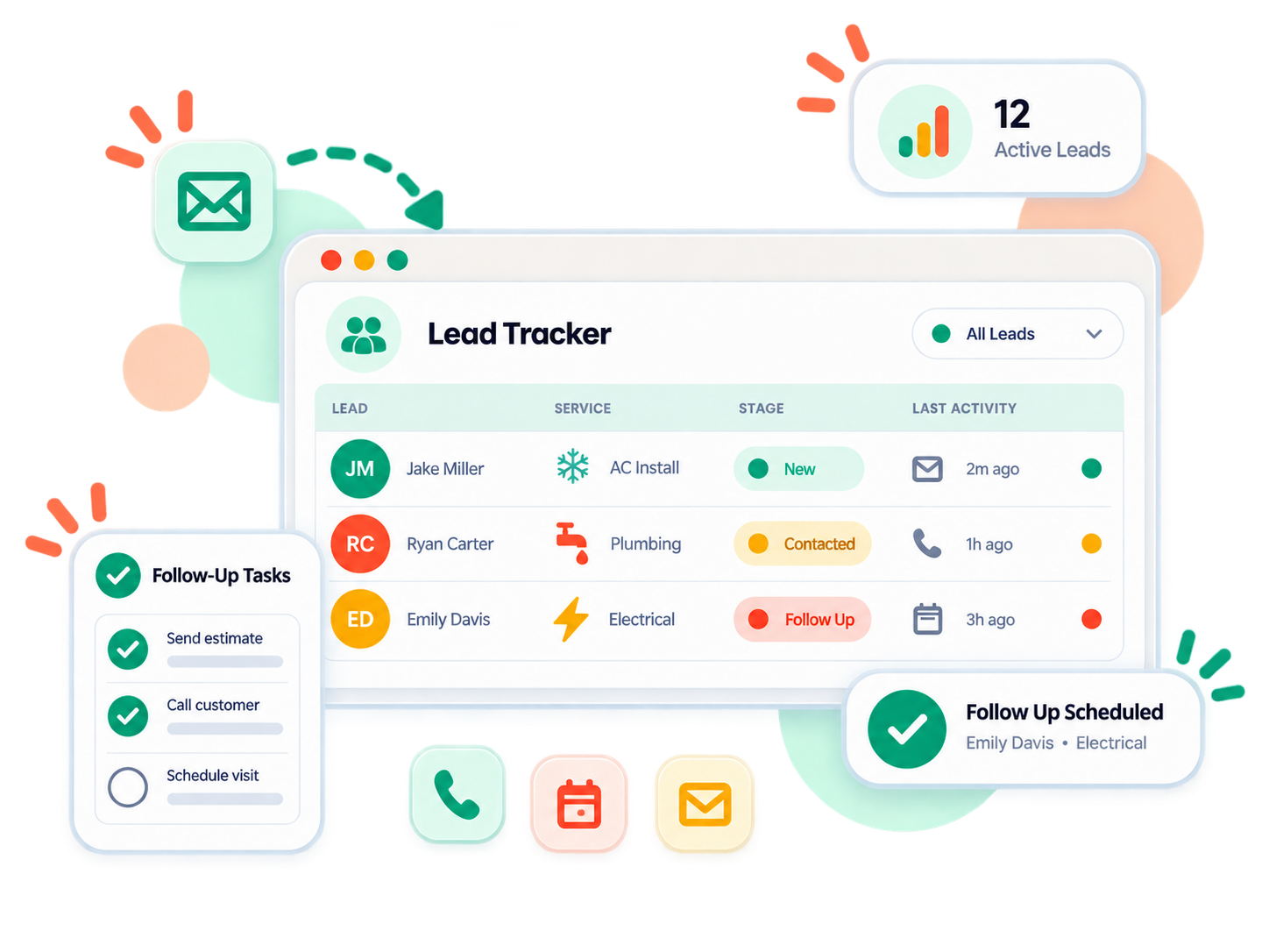 Organized Formoola Works lead tracking dashboard