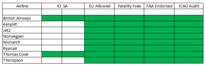 airline ratings