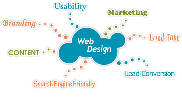 Small Business Needs Web Design Services