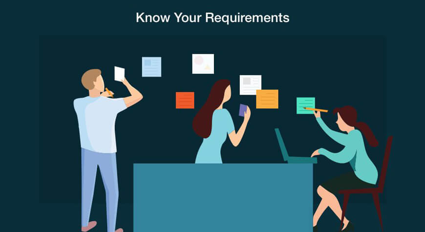 Know Your Requirements business plan