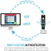 Thetis FIDO2 Security Key