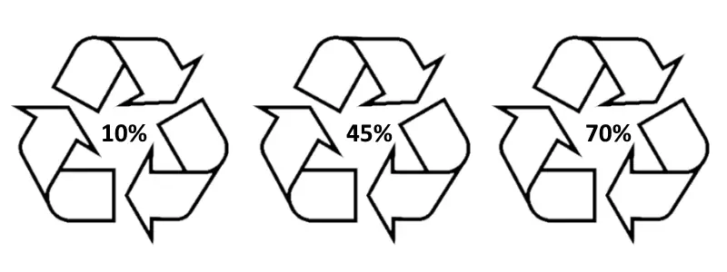 mobius loop recycling percentage