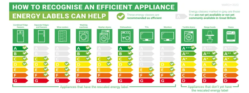 energy ratings by appliance.webp