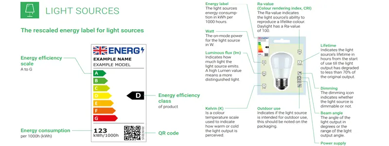 light sources energy rating label.webp