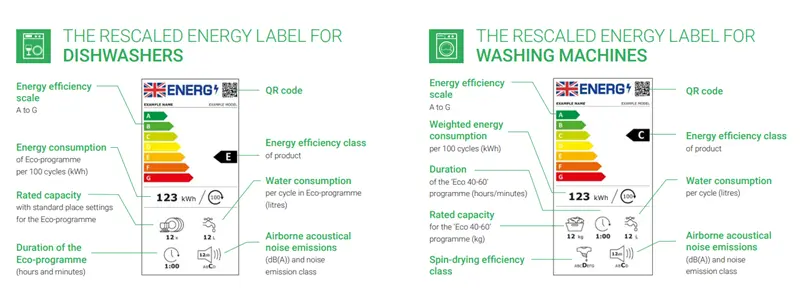 washing machine dishwasher energy rating label.webp