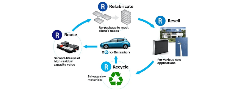 recycling-process-of-electric-car-batteries.png