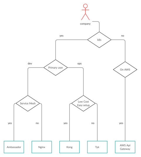 uml_api_gw uml_api_gw