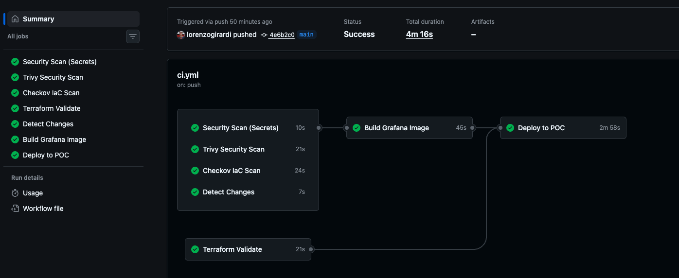 GitHub Pipeline https://res.cloudinary.com/ethzero/image/upload/v1769078071/ai/stargate-llm/stargate-github-pipeline.png