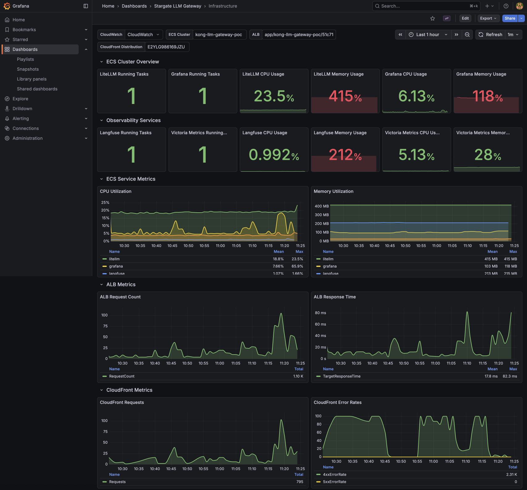 Infrastructure Metrics https://res.cloudinary.com/ethzero/image/upload/v1769078071/ai/stargate-llm/stargate-grafana-infrastructure-metrics.png