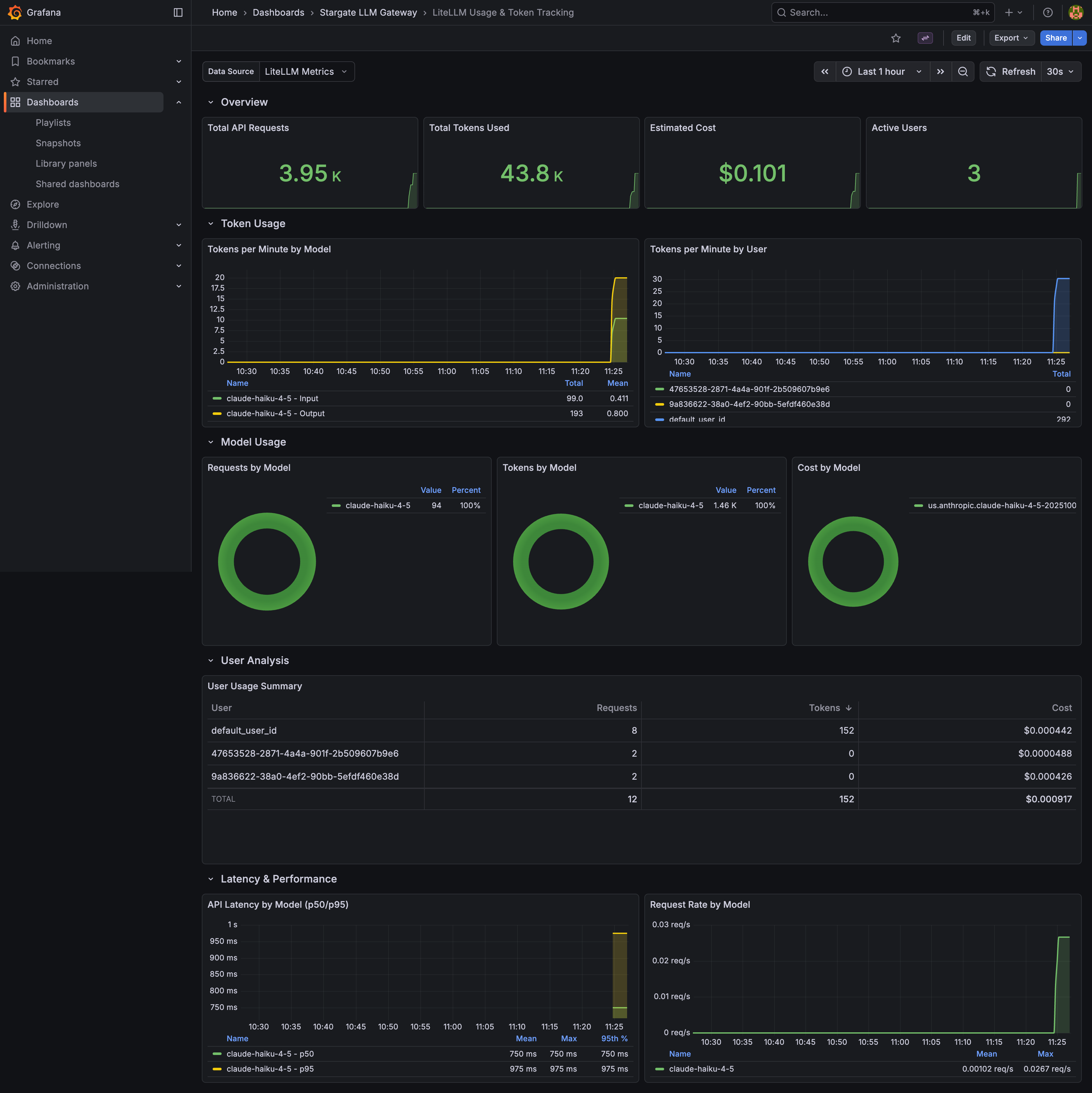 Token Metrics https://res.cloudinary.com/ethzero/image/upload/v1769078071/ai/stargate-llm/stargate-grafana-token-metrics.png
