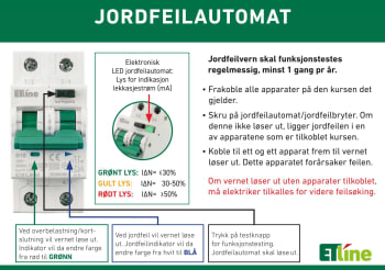 ETLINE BRUKERVEIL JFA