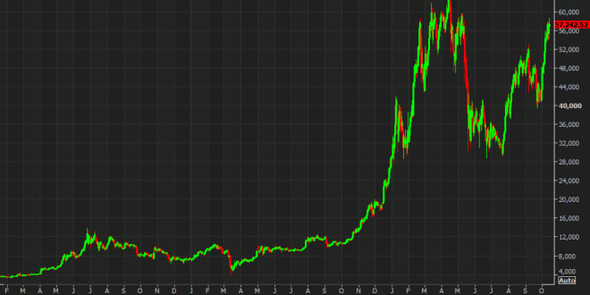 Buy LVMH Moet Hennessy Louis Vuitton SA stock & View ($MC.PA) Share Price  on eToro.