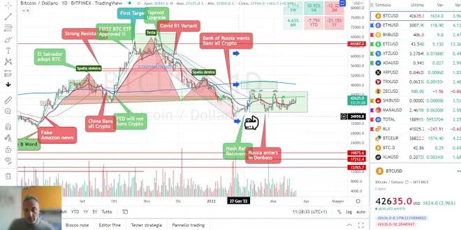 Buy Alibaba stock & View ($BABA) Share Price on eToro.