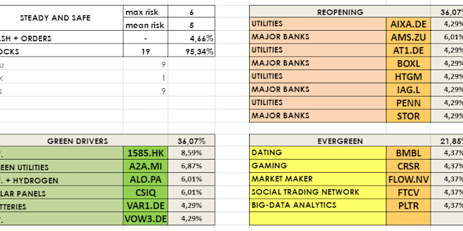 Aroundtown Sa Aktien Kaufen At1 De Und Den Aktienkurs Auf Etoro Verfolgen