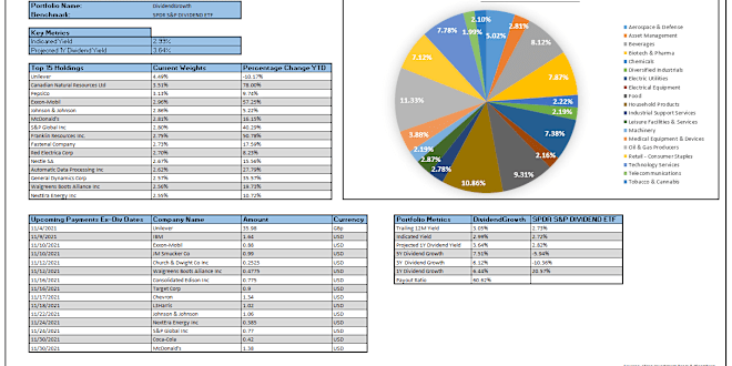 Dividend Income Stocks Dividendgrowth Copyportfolio Etoro