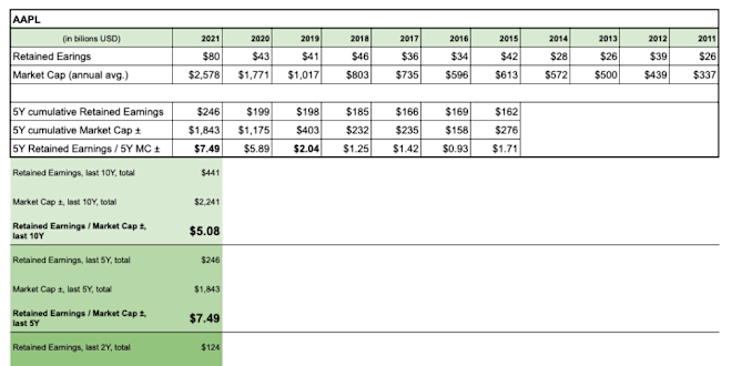 Buy Apple stock & View ($AAPL) Share Price on eToro.