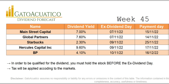 bp stock forecast uk