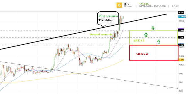 Bitcoin/Euro (BTCEUR) -Kurs, BTCEUR Live-Wert anzeigen und ...