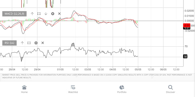 EUR/SEK Exchange Rate, Trade $EURSEK on eToro