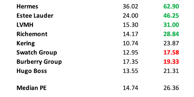 burberry group ticker