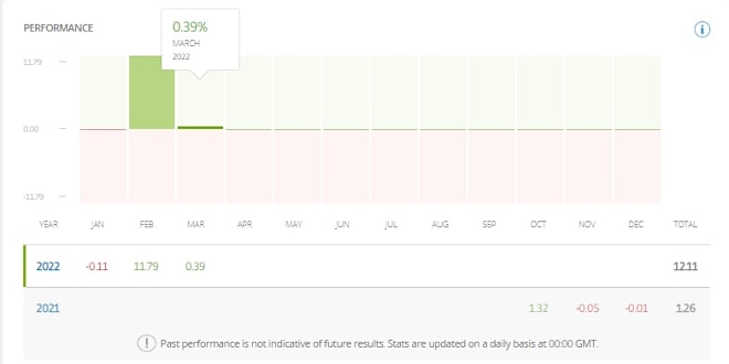 Buy Stellantis NV stock & View ($STLA.MI) Share Price on eToro.