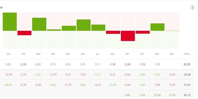 Buy LVMH Moet Hennessy Louis Vuitton SA stock & View ($MC.PA) Share Price  on eToro.