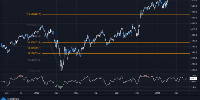 hermes international share price