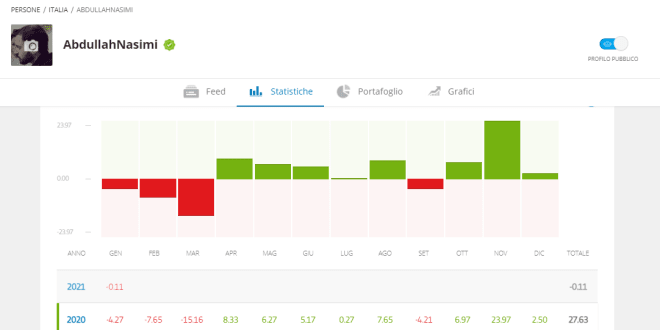 Buy real Bank Stock View Arl De Share Price On Etoro