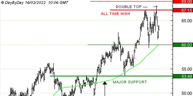 BNP PARIBAS SHARE PRICE