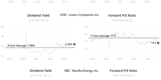 Buy LVMH Moet Hennessy Louis Vuitton SA stock & View ($MC.PA) Share Price  on eToro.