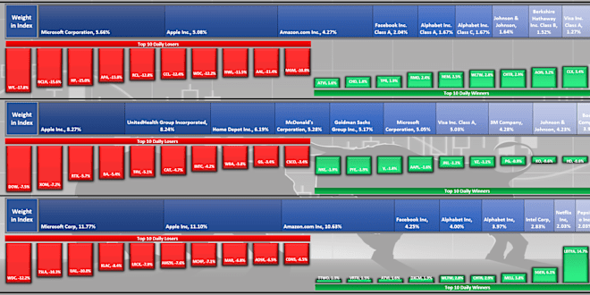 Buy Fortune Brands Home Security Inc Stock View Fbhs Share