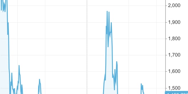 average rate ethereum chinese yuan