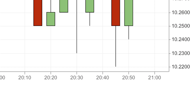 Mua Cá»• Phiáº¿u Amc Entertainment Holdings Inc Xem Gia Cá»• Phiáº¿u Amc Tren Etoro