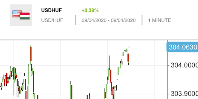 Usd Huf Exchange Rate Trade Usdhuf On Etoro
