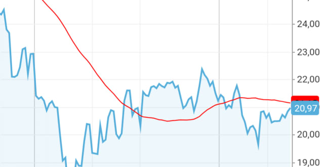 Pa share price