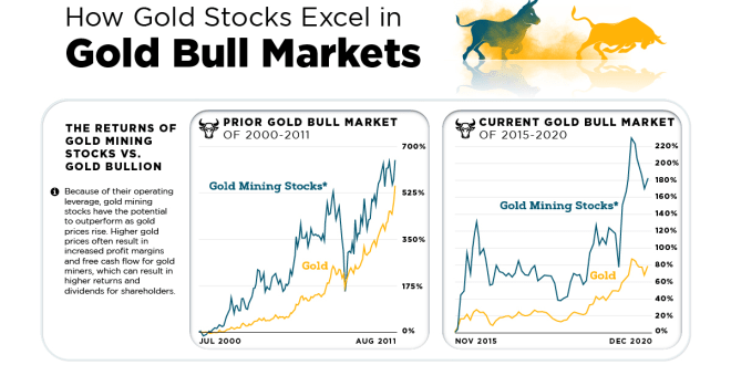 Barrick Gold stock forecast: Can it recoup losses in 2022?