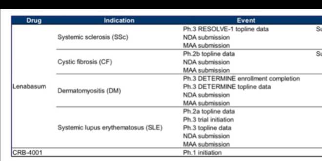 Koop aandelen van Corbus Pharmaceuticals Holding ($CRBP ...