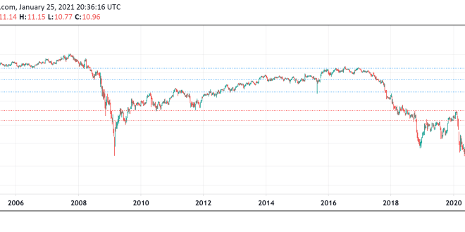 tcel stock price