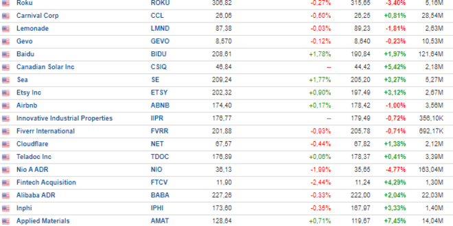 roblox stock forecast