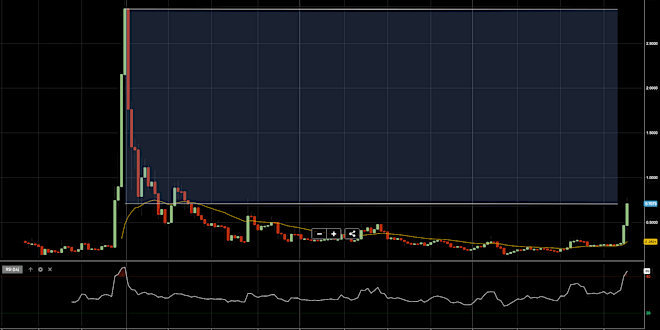 Ripple (XRP) Price, View XRP Live Value & Buy Ripple on eToro