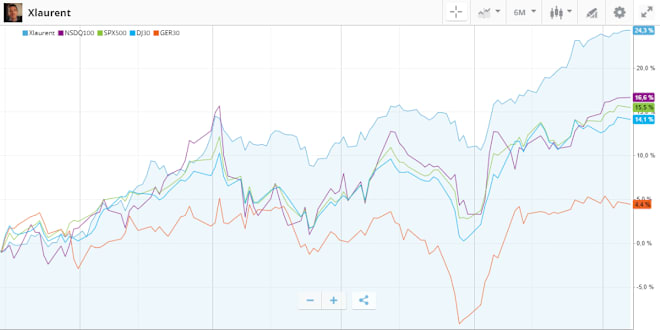 Buy Umicore Stock View UMI BR Share Price On EToro Buy Umicore Stock View UMI BR Share Price On EToro